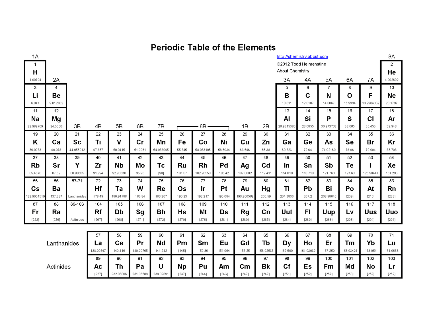 Basic Printable Periodic Table Of The Elements inside Printable Periodic Table Of Elements