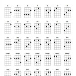 Basic Ukulele Chords For Beginners | Ukulelemad Intended For Easy Uke Chord Chart Printable