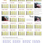 Beginner Guitar Chord Chart   Major, Minor & 7Th Chords Intended For Printable Guitar Chord Chart