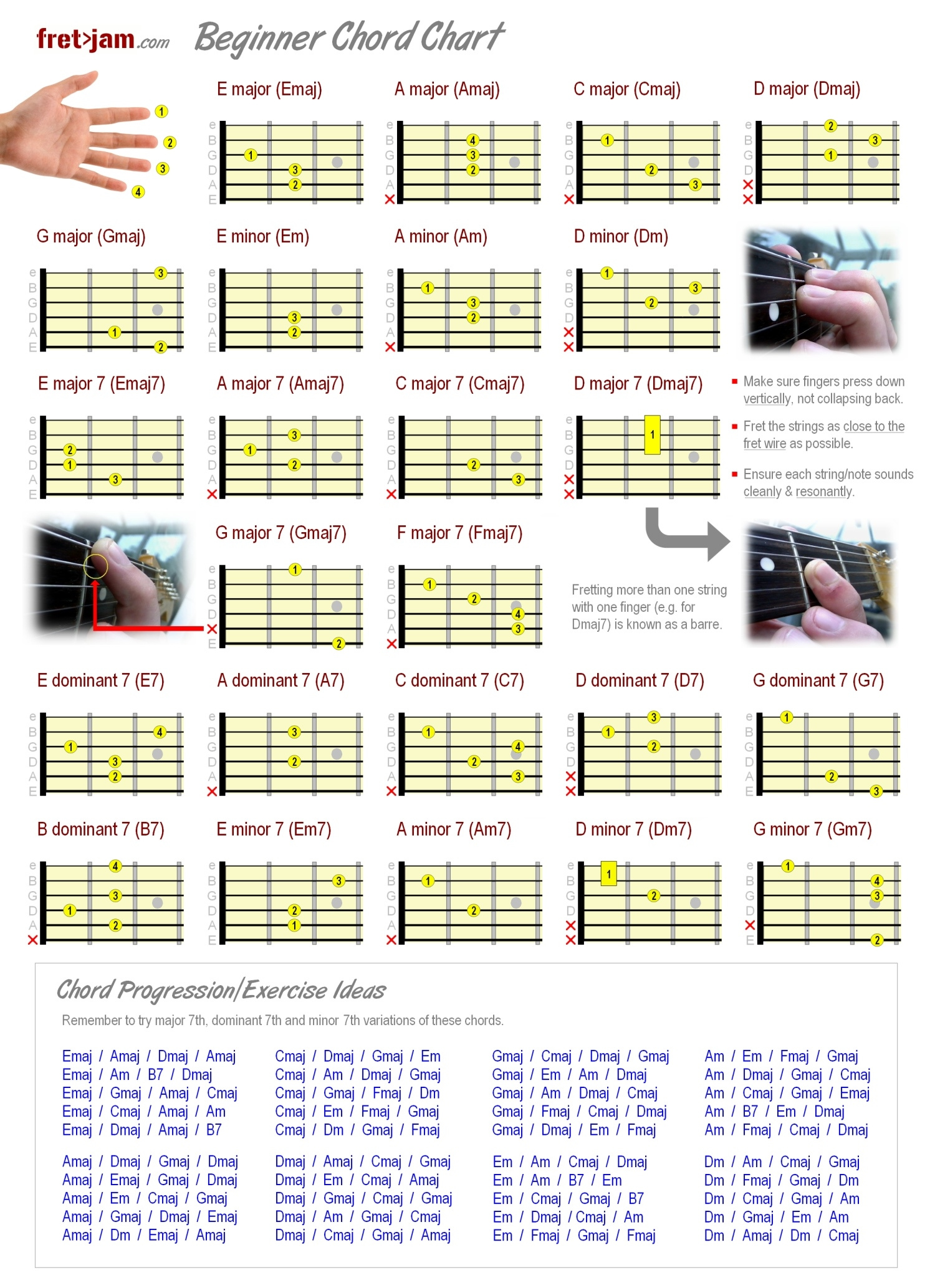 Beginner Guitar Chord Chart - Major, Minor &amp;amp; 7Th Chords intended for Printable Guitar Chord Chart