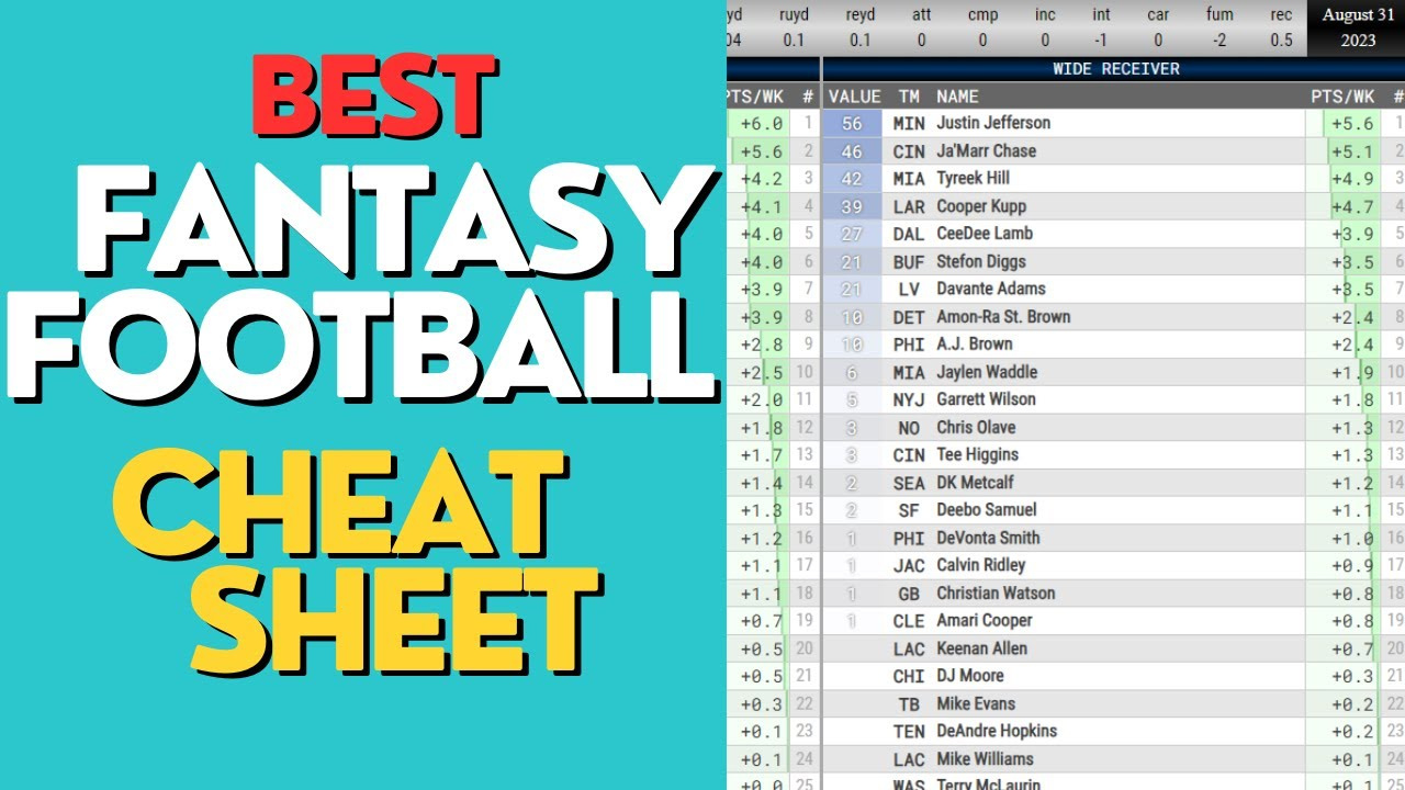 Best Fantasy Football Cheat Sheet For Drafting 2024 Nfl Season with Printable Fantasy Football Cheat Sheet 2024