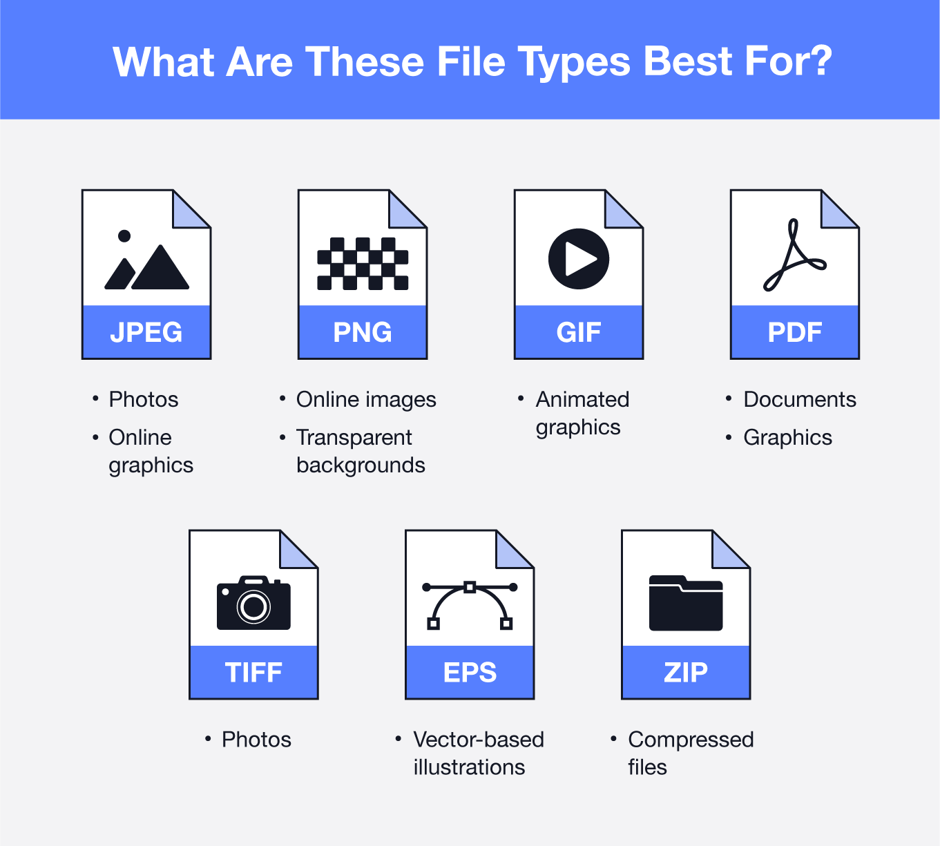 Best File Type For Printing In 2022 - The Noun Project Blog throughout Types of Printable Documents Icon