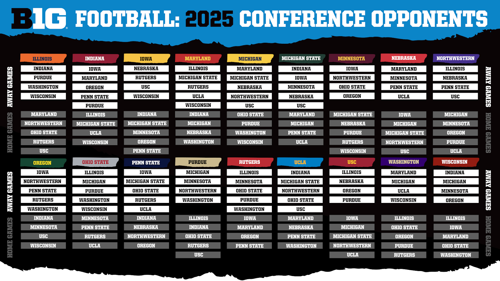 Big Ten Conference Announces Future Football Schedule Formats For regarding Ohio State Football Schedule 2024-2025 Printable