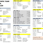 Bob Vetrone Jr. On X: "Updated Usa Olympic Team Sport Results With Peacock Olympics Schedule Printable