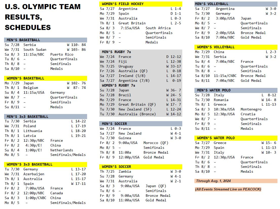 Bob Vetrone Jr. On X: &amp;quot;Updated Usa Olympic Team Sport Results with Peacock Olympics Schedule Printable