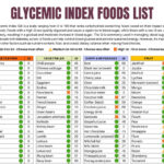 Buy Glycemic Index Foods List At A Glance 2 Page Pdf Printable Download  Patient Education Glycemic Cheat Sheet Food For Low Gi Diet Glycemic Online  In Within Printable List Of Low Glycemic Index Foods