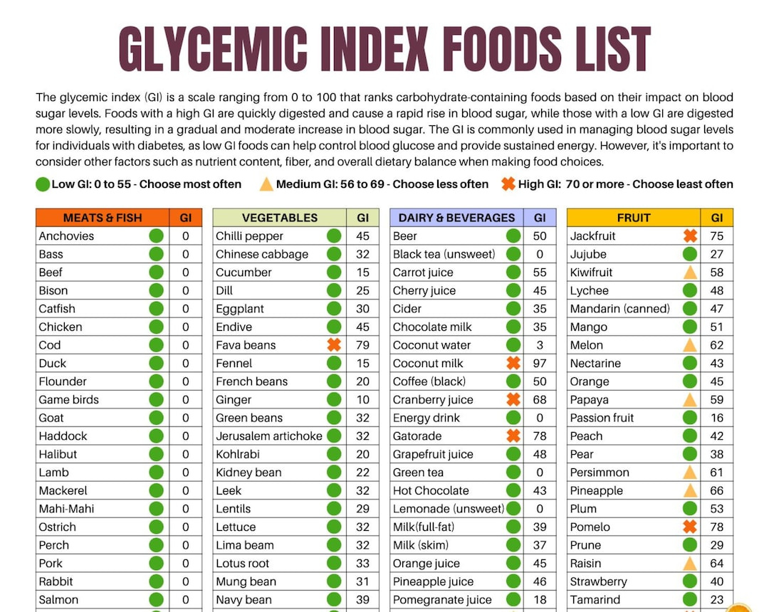 Buy Glycemic Index Foods List At-A-Glance 2 Page Pdf Printable Download Patient Education Glycemic Cheat Sheet Food For Low Gi Diet Glycemic Online In within Printable List of Low Glycemic Index Foods