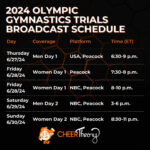 Cheertheory On X: "🇺🇸The Usa 2024 Olympic Gymnastics Trials for 2024 Olympics Tv Schedule Printable