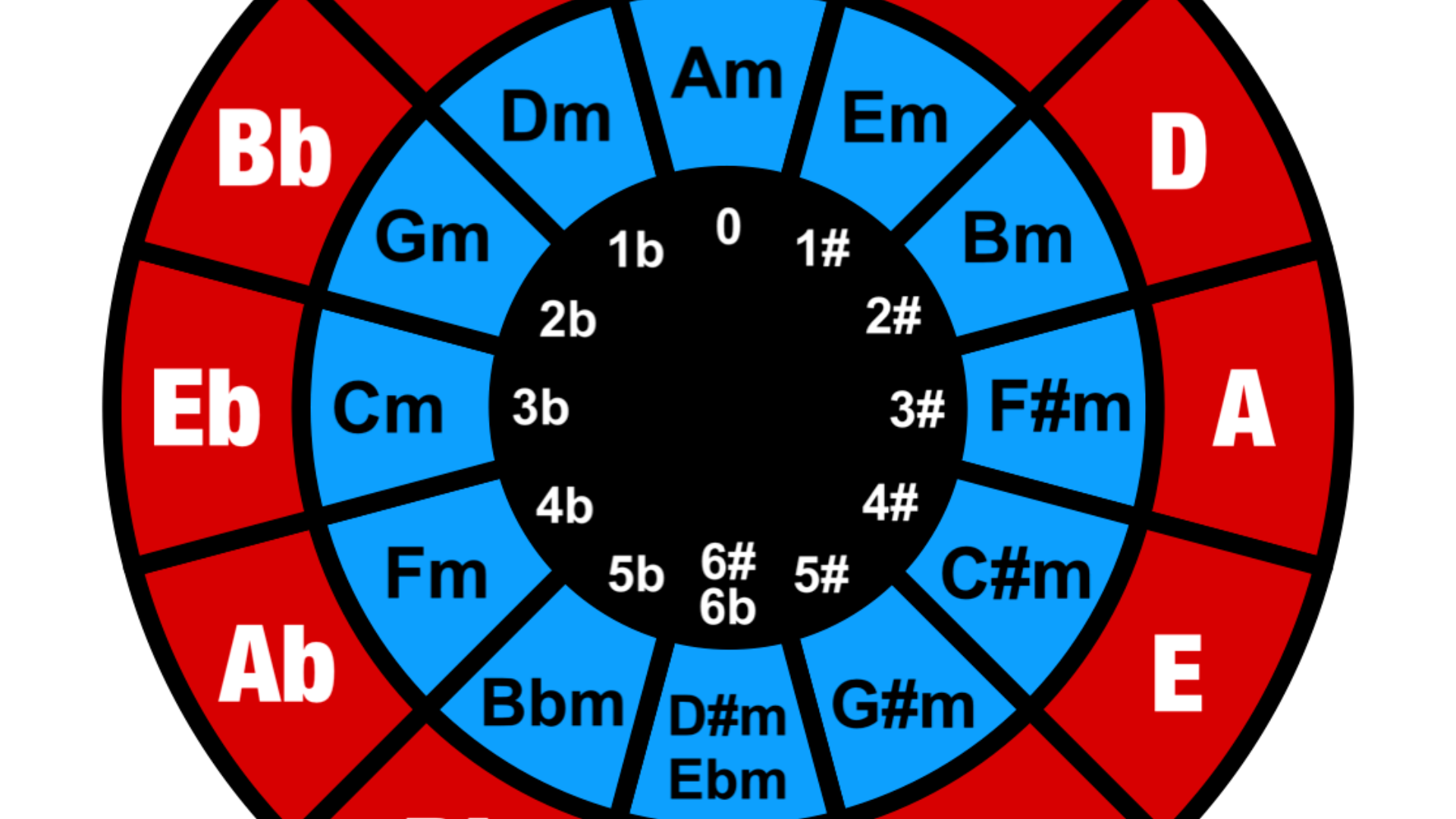 Circle Of Fifths (Free Chart) – Professional Composers with Circle of Fifths Printable