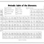 Color And Learn About The Periodic Table   Layers Of Learning With Regard To Printable Periodic Table Of Elements