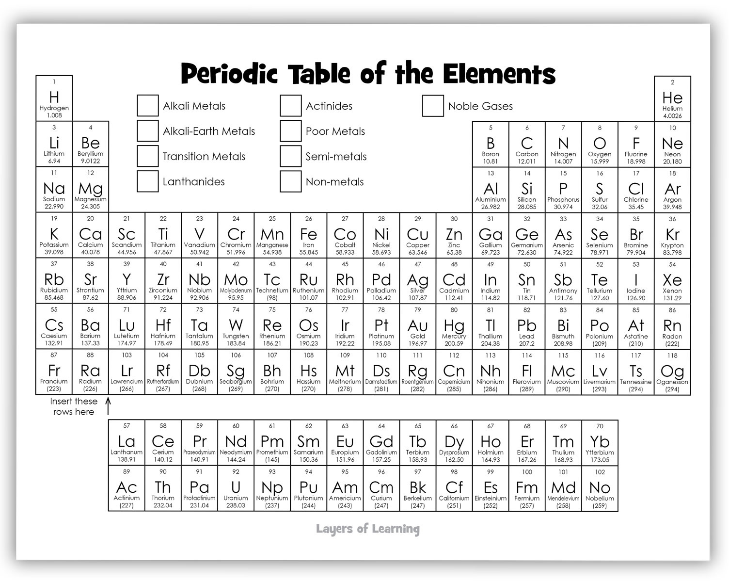 Color And Learn About The Periodic Table - Layers Of Learning with regard to Printable Periodic Table Of Elements