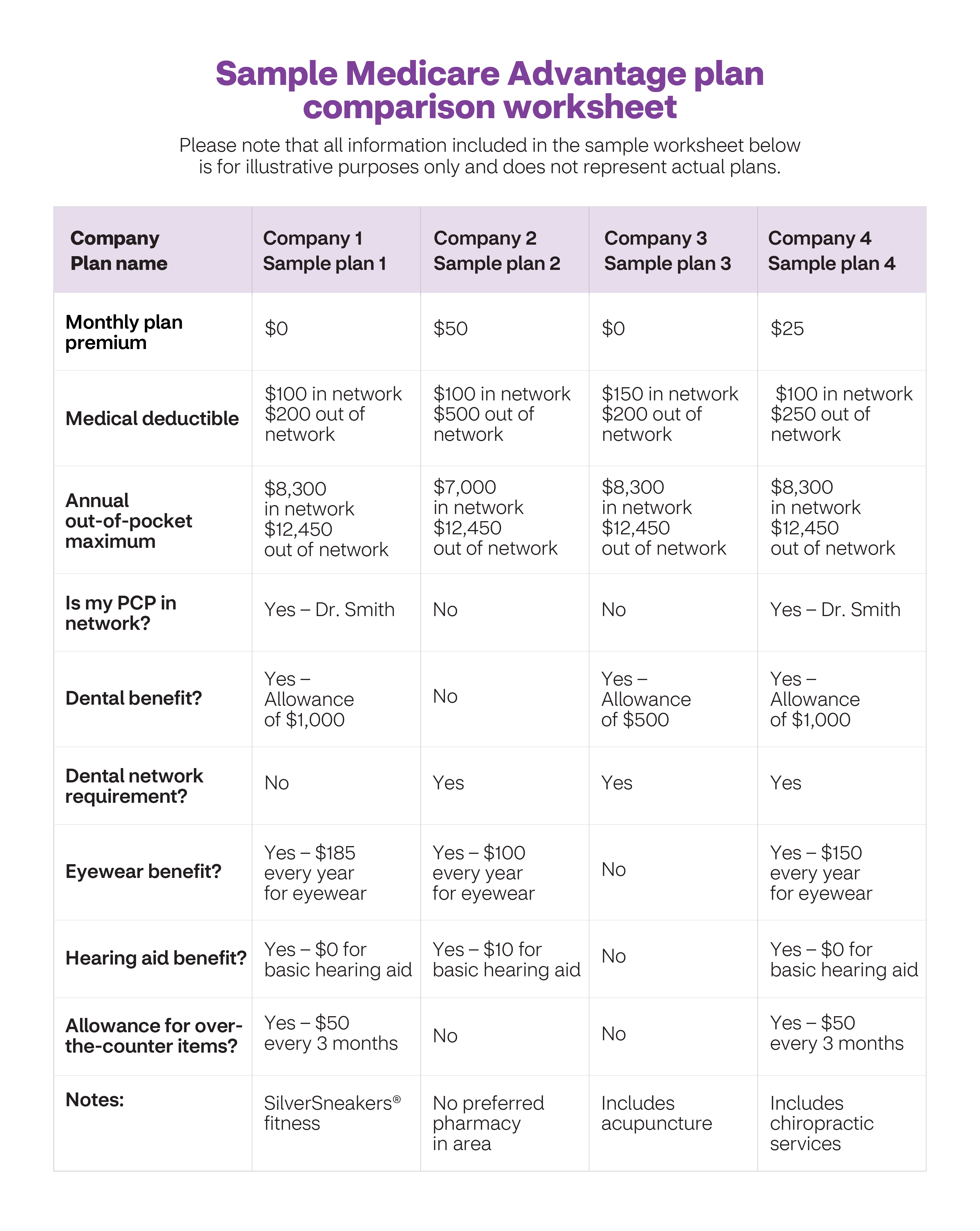 Comparing Medicare Advantage Plans | Aetna within Printable List Of Medicare Approved Otc Items