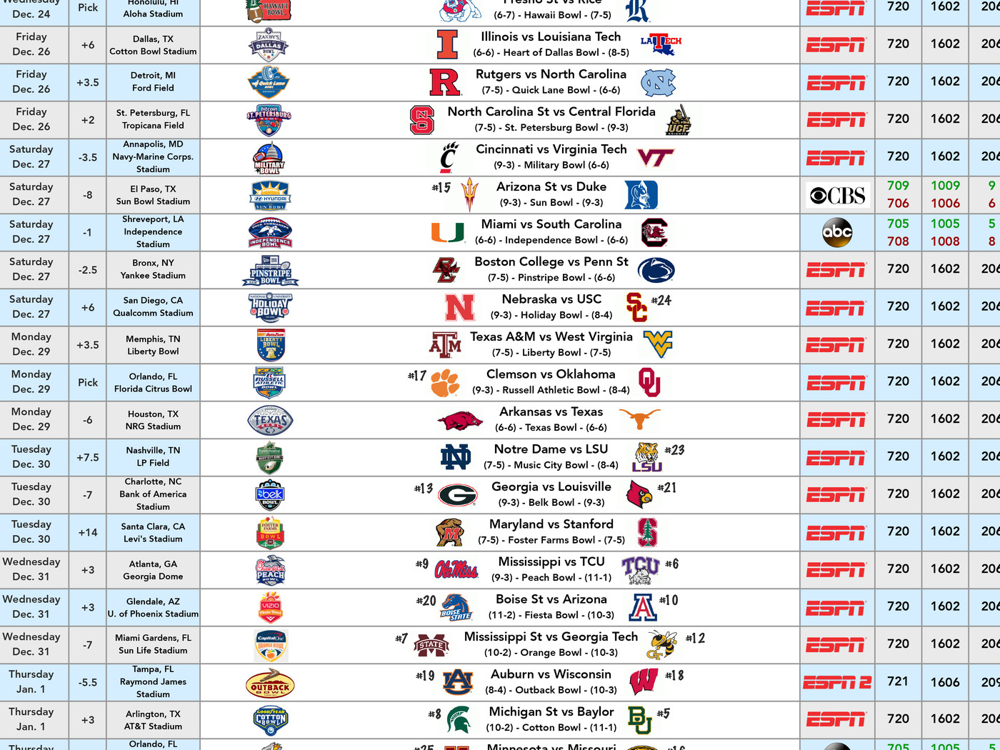 Complete Watch Guide For All 39 Bowl Games! - Cowboys Ride For Free with Printable Bowl Game Schedule