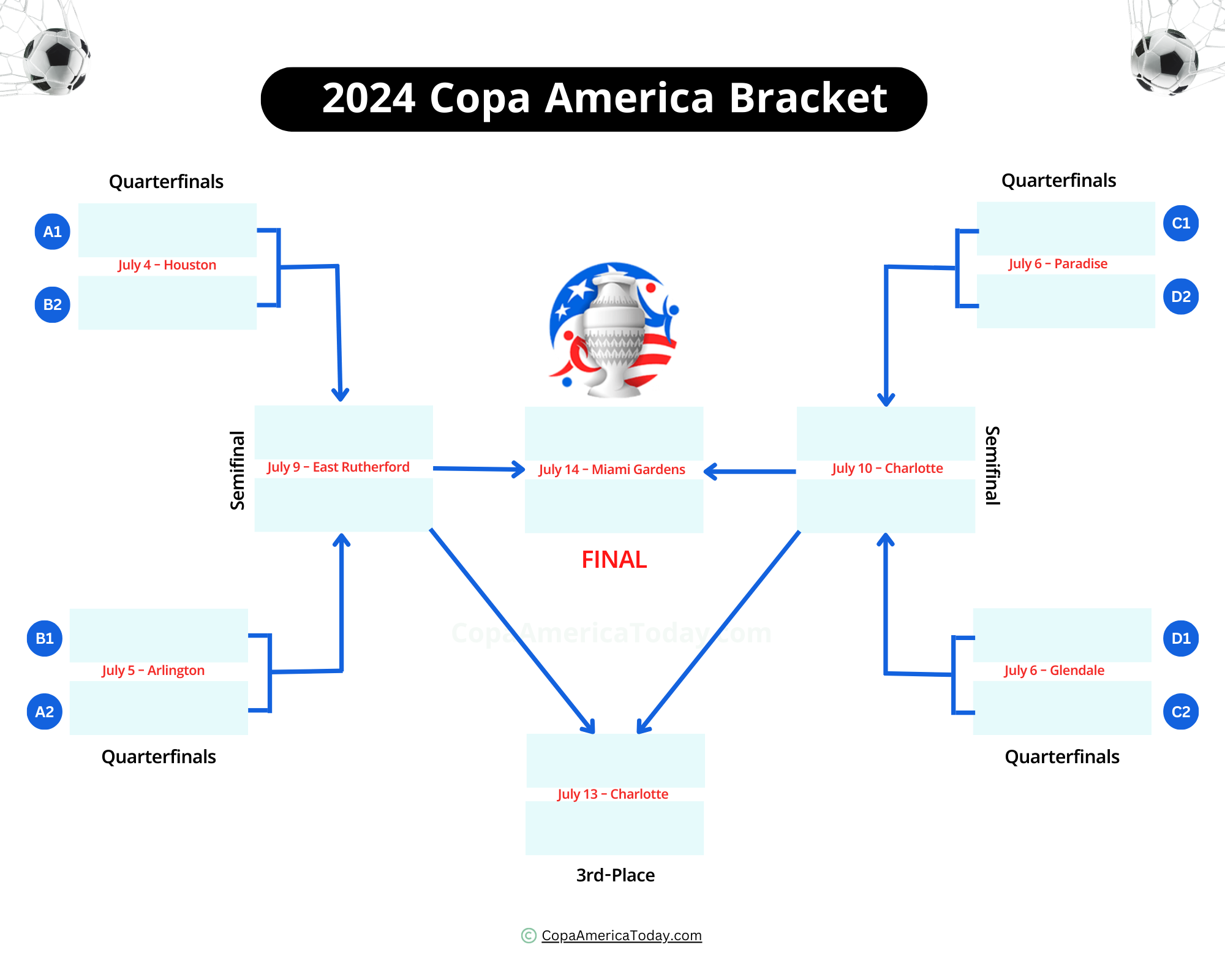 Copa America 2024 Bracket: Printable &amp;amp; Current Format with regard to Copa America 2024 Schedule Printable