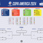 Copa America 2024 Printable Bracket And Schedule Pdf With Full With Regard To Copa America 2024 Schedule Printable