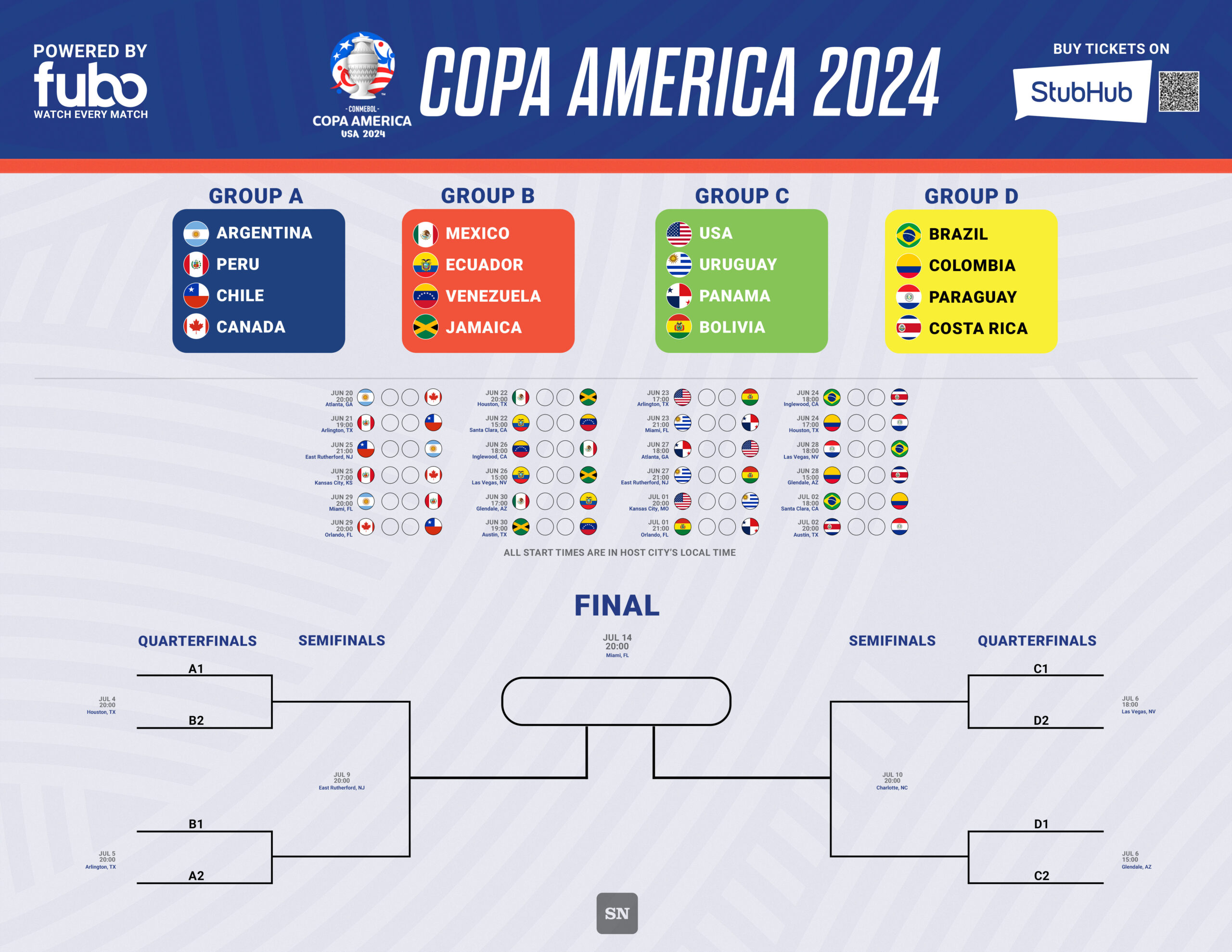 Copa America 2024 Printable Bracket And Schedule Pdf With Full with regard to Copa America 2024 Schedule Printable