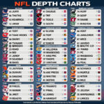 Depth Chart Prompts | Stable Diffusion Online Regarding Nfl Depth Charts Printable 2024