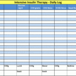 Diabetes Log Books   Diabetes Education Online Intended For Printable Blood Sugar Log