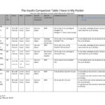 Diabetes Management Part 1: Everything Insulin — Tl;Dr Pharmacy Intended For Hospital Sliding Scale Insulin Protocol Printable