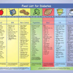 Diabetic Diet Chart   20 Free Pdf Printables | Printablee Throughout Diabetic Diet Plan Printable