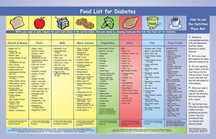 Diabetic Diet Plan Printable