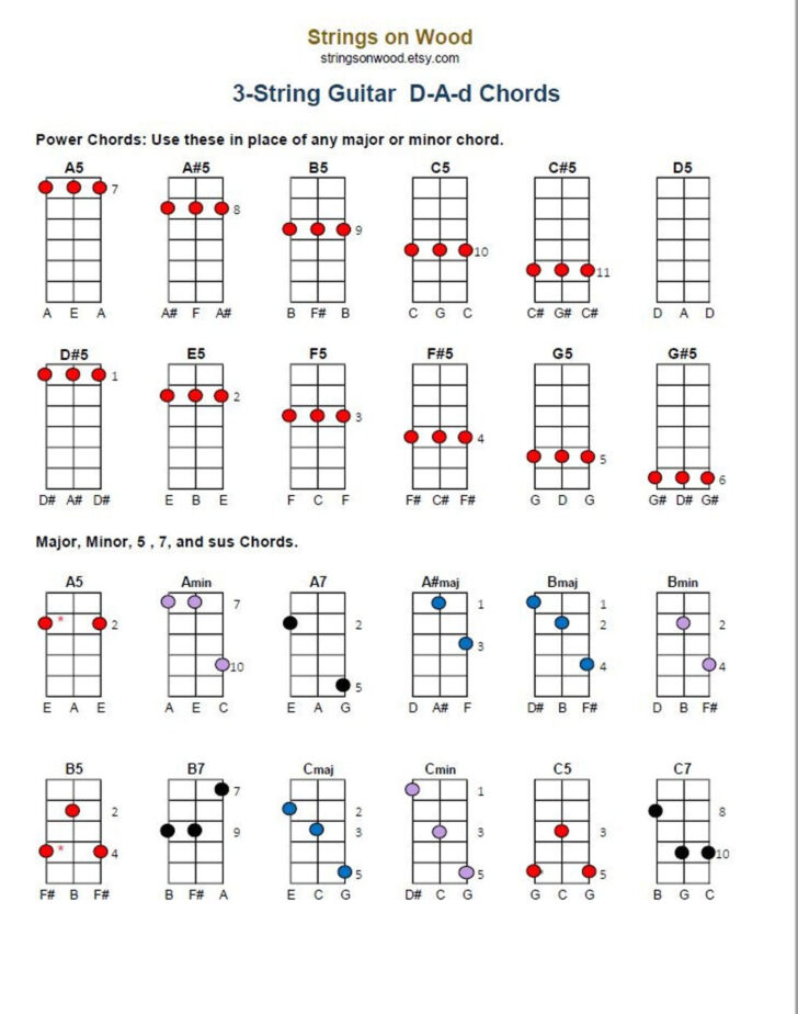 3 String Blankguitar Chord Printable