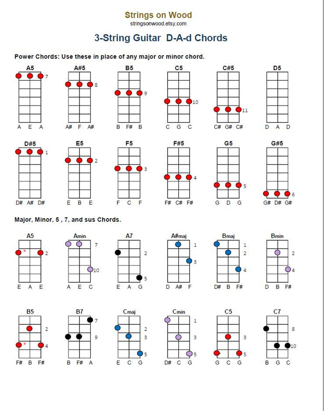 Digital Download: Printable D-A-D Chord Chart For 3-String Guitar Or Chromatic Stick Dulcimer. D-A-D Tuning Only. - Etsy regarding 3 String Blankguitar Chord Printable