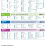 Directv Channel Lineups ≡ Fill Out Printable Pdf Forms Online With Regard To Printable Directv Channel Guide