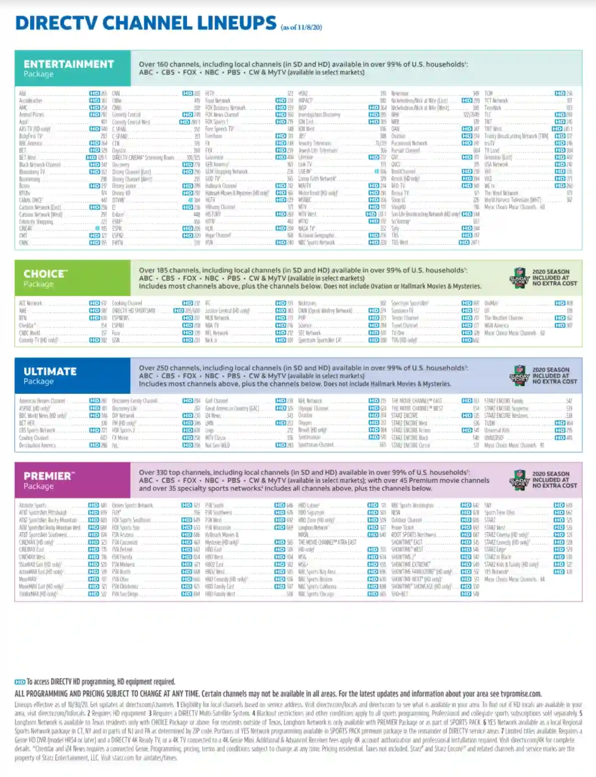 Directv Channel Lineups ≡ Fill Out Printable Pdf Forms Online with regard to Printable Directv Channel Guide