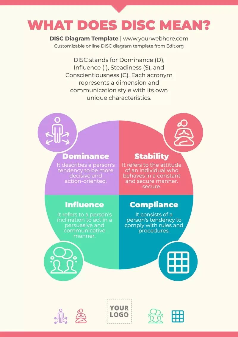 Disc Model Personality Test Templates within Printable Disc Personality Test