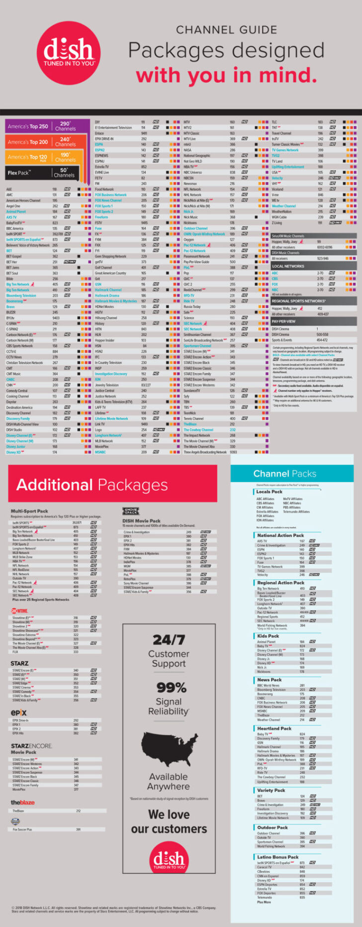 Dish Channel Guide Printable