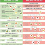 Diverticulitis Food List Diverticulitis Foods To Eat Within Printable List Of FoodsAvoid With Diverticulitis