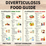 Diverticulosis Food List, Diverticulitis Diet, Diverticulosis Diet With Regard To Printable List Of Foodsavoid With Diverticulitis