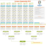 Euro 2024 Excel Schedule Inside Euro 2024 Schedule Printable