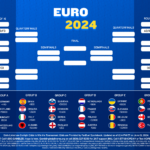 Euro 2024 Printable Bracket: All Teams, Group Stage Schedule, And Intended For Euro 2024 Schedule Printable