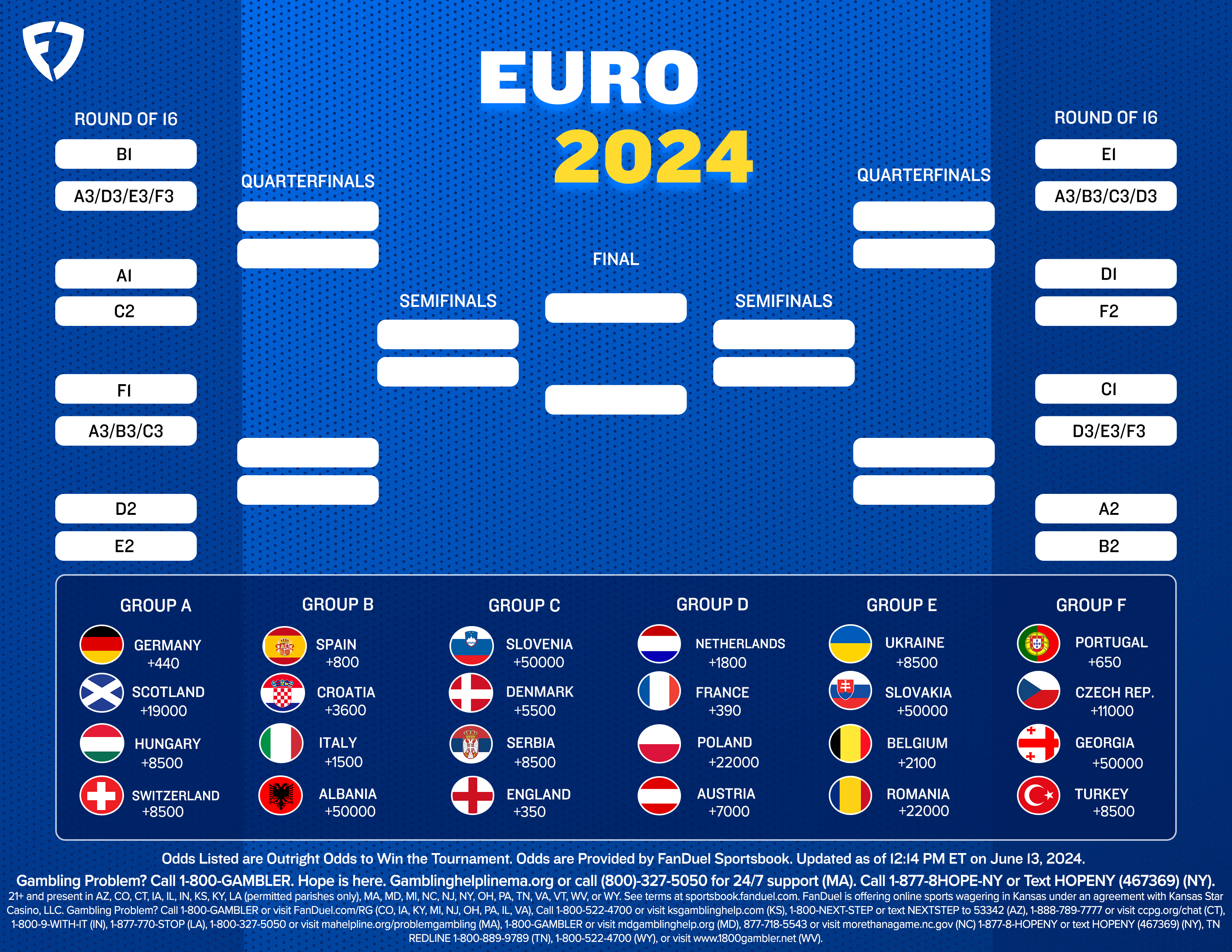 Euro 2024 Printable Bracket: All Teams, Group Stage Schedule, And intended for Euro 2024 Schedule Printable