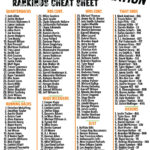 Fantasy Football Cheat Sheets Printable Free In 2024 In Fantasy Football Printable Cheat Sheet