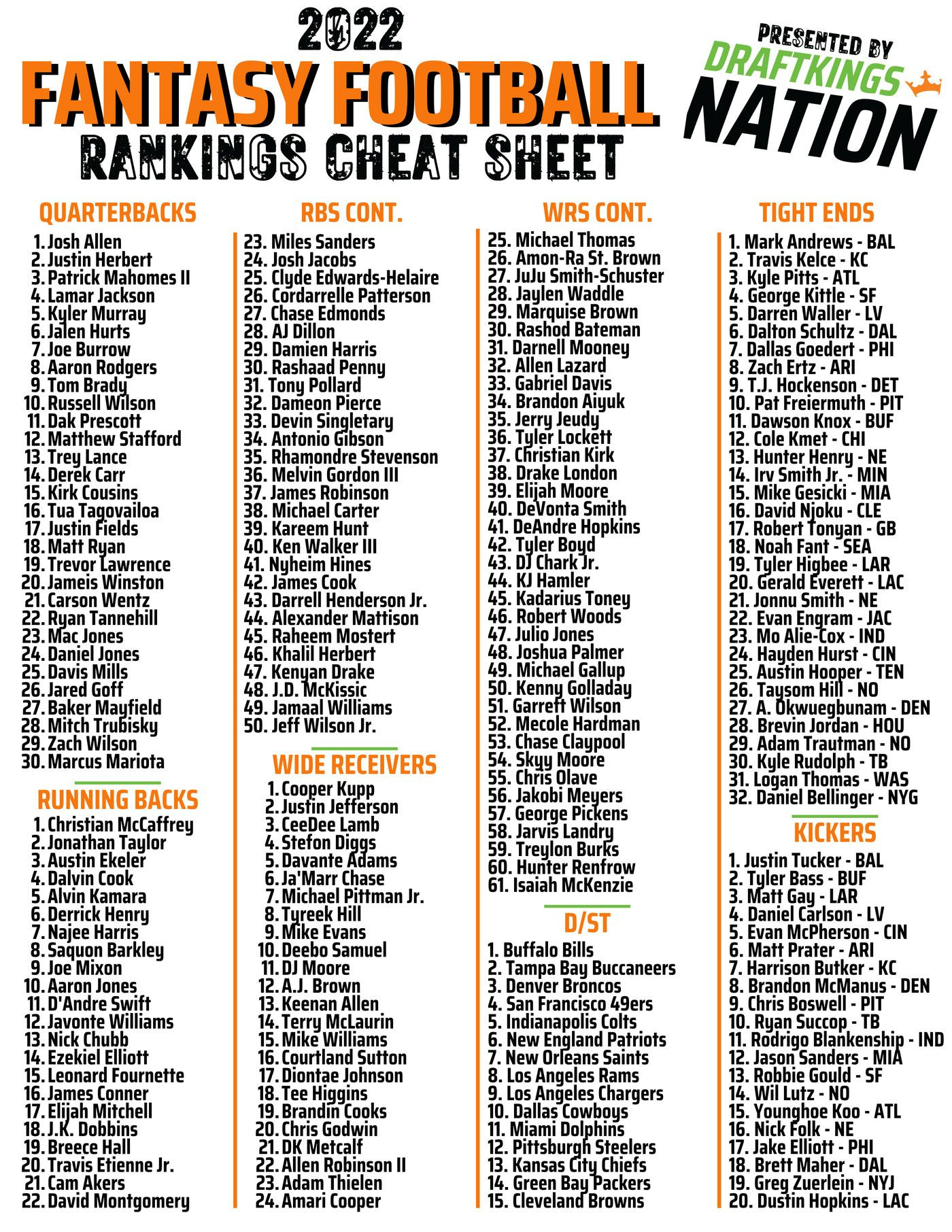 Fantasy Football Cheat Sheets Printable Free In 2024 intended for Free Printable Fantasy Football Cheat Sheet 2024