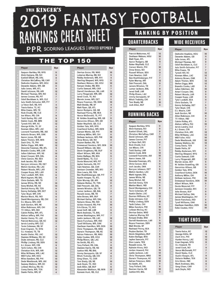 Fantasy Football Rankings Printable