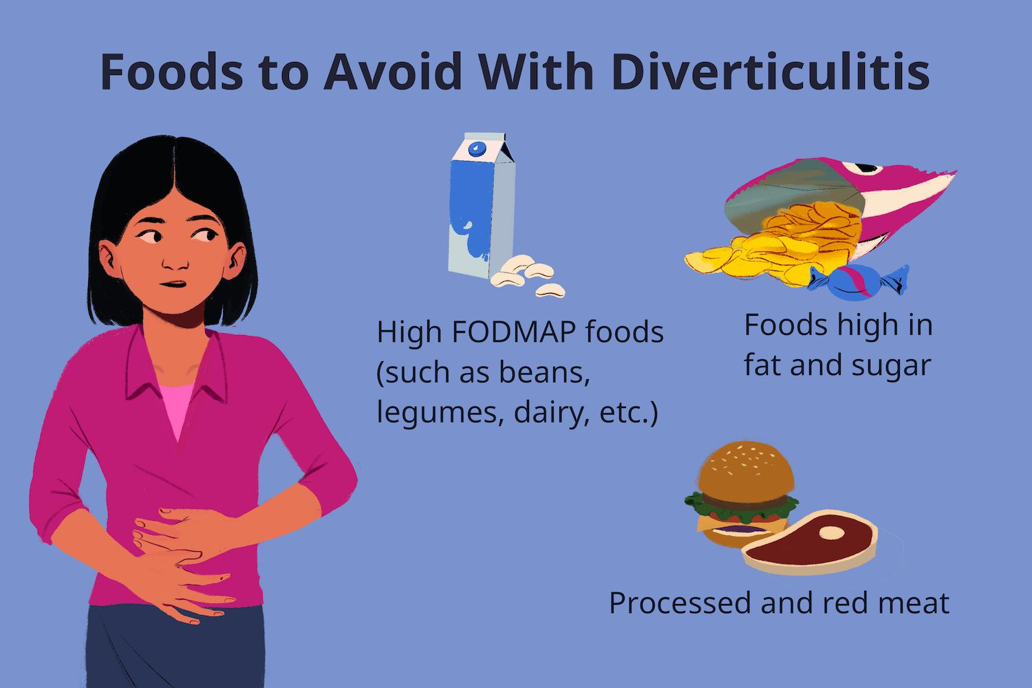 Foods To Avoid With Diverticulitis inside Printable List of FoodsAvoid With Diverticulitis