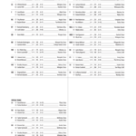 Football Depth Chart Template   Fill Online, Printable, Fillable Inside NFL Depth Charts Printable 2024