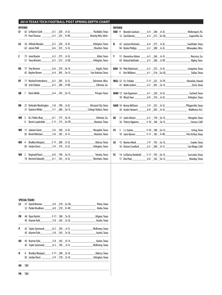 Football Depth Chart Template - Fill Online, Printable, Fillable inside NFL Depth Charts Printable 2024