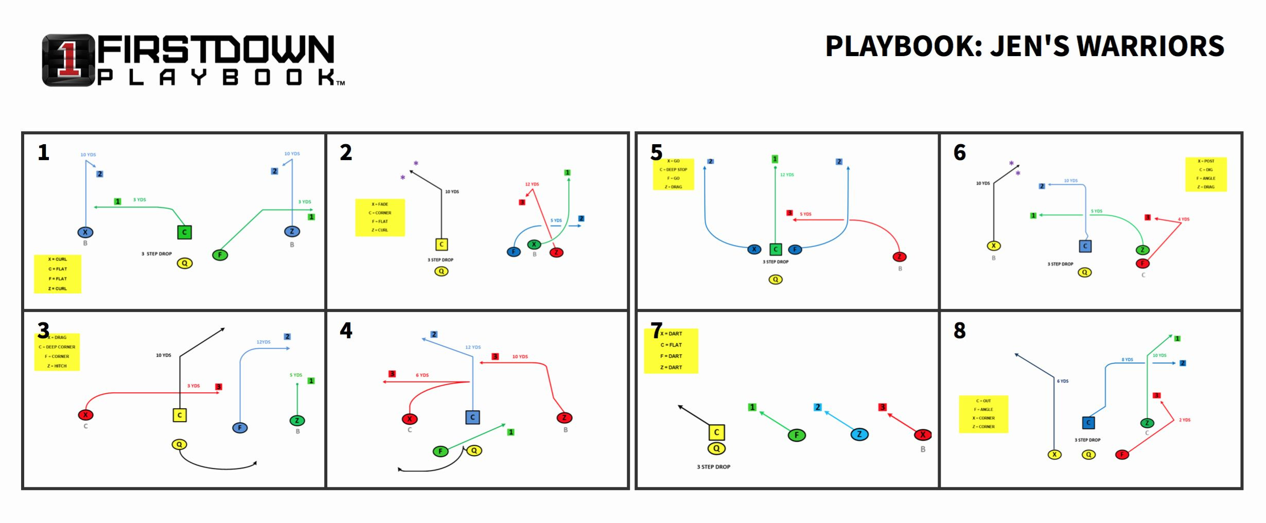 Football Play Template pertaining to Printable Flag Football Plays