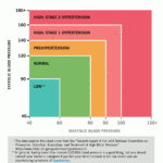 Free Blood Pressure Chart And Printable Blood Pressure Log Regarding Blood Pressure Chart Printable