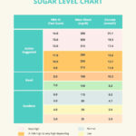 Free Blood Sugar Chart Templates & Examples   Edit Online Inside Blood Sugar Levels Chart Printable