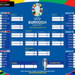 Free Euro 2024 Match Schedule, Wallchart Or Fixture To Download In Euro 2024 Schedule Printable