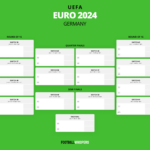 Free Euro 2024 Printable Wallchart Pdf And Png: Full Fixtures List Inside Printable Euro 2024 Bracket