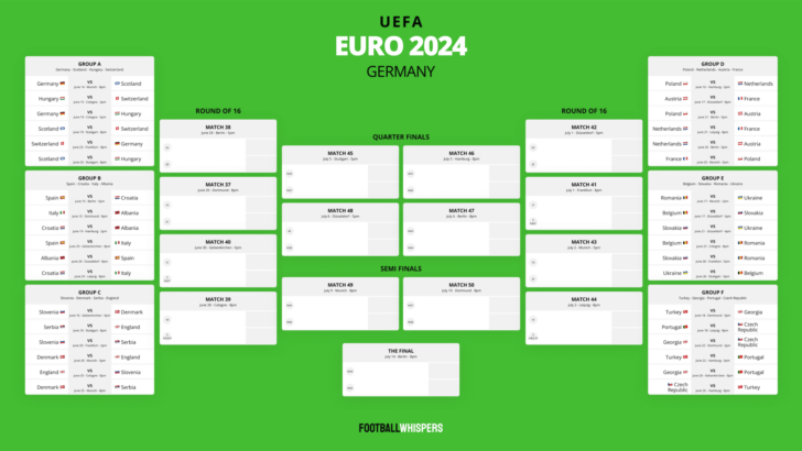 Printable Euro 2024 Bracket