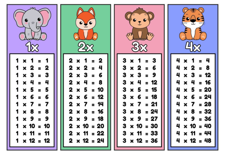 Multiplication Flash Cards Printable