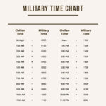 Free Military Time Chart Templates & Examples   Edit Online For Military Time Printable Chart